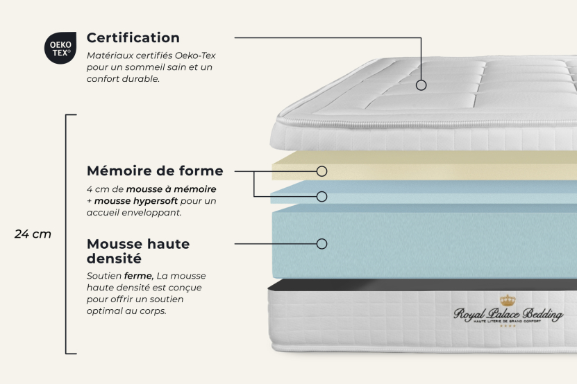 Ensemble Matelas Sommier 160x200 cm - Sommier Noir (déjà monté) - Balmoral