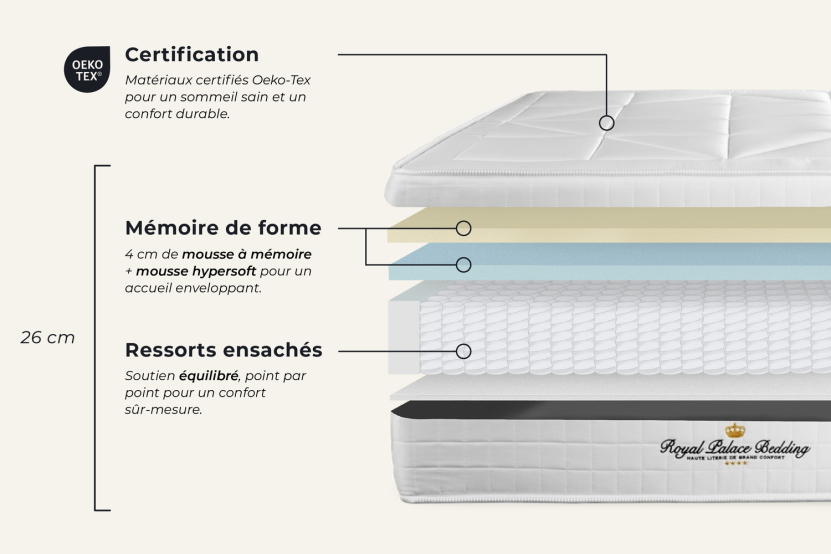 Ensemble Matelas Sommier 140x190 cm - Sommier Beige Clair (déjà monté) - Windsor