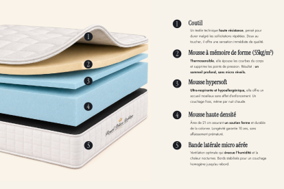 Pack lit complet 200x200 cm - Matelas + Sommier Noir (en kit) + 2 oreillers + Couette - Balmoral