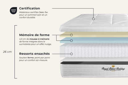 Ensemble Matelas Sommier 120x220 cm - Sommier Blanc (en kit) - Windsor