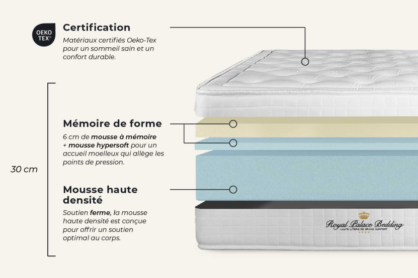Ensemble Matelas Sommier 90x200 cm - Sommier Noir (en kit) - Buckingham