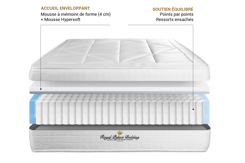 Matelas 140x200 cm Ressorts ensachés et Mémoire de forme - Windsor