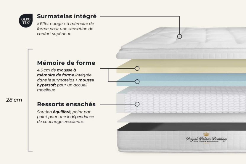 Ensemble Matelas Sommier 90x190 cm - Sommier Noir (déjà monté) - George V