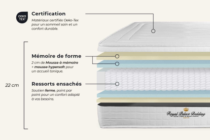 Pack lit complet 160x200 cm - Matelas + 2 Sommiers noirs + 2 oreillers + Couette - Lancaster