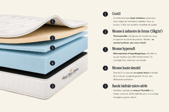 Ensemble Matelas Sommier 140x200 cm - Sommier Noir (déjà monté) - Nottingham
